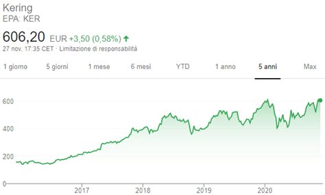 quotazioni kering